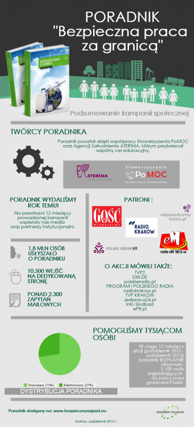 infografika___Bezpieczna_praca_za_granic__